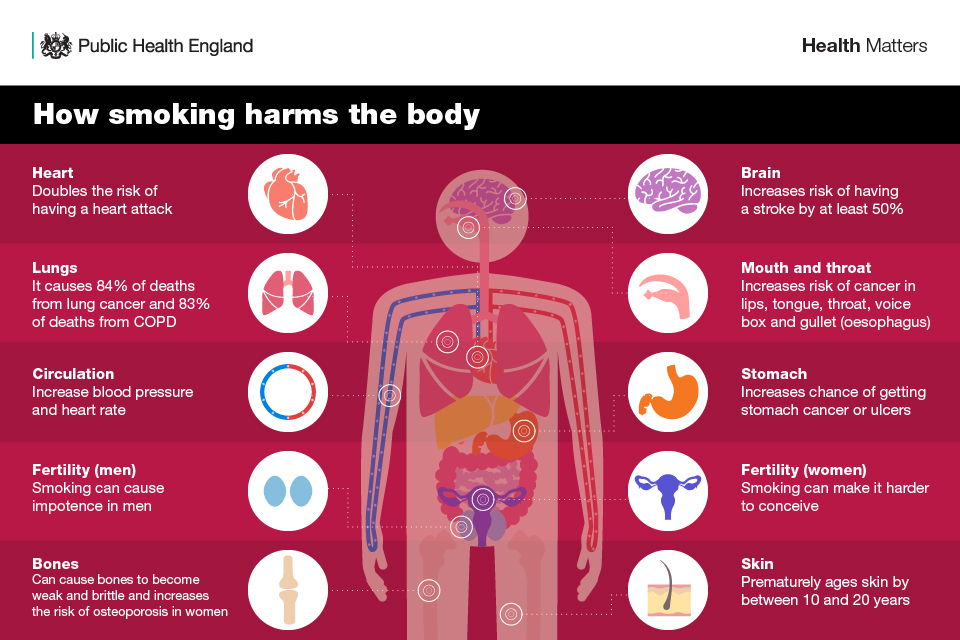 dating a smoker health risks