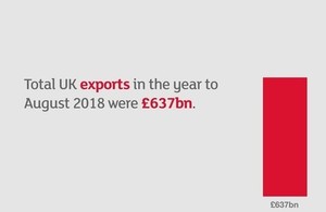 An info-graphic showing the volume of exports