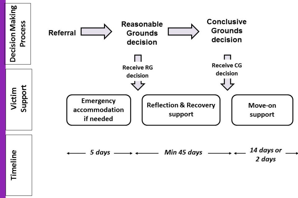 National Reform Mechanism journey