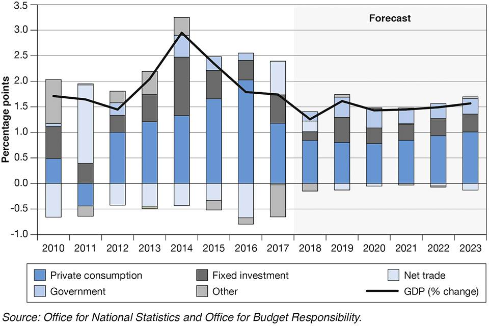 social investment tax relief autumn statement