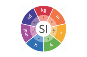 SI redefinition logo
