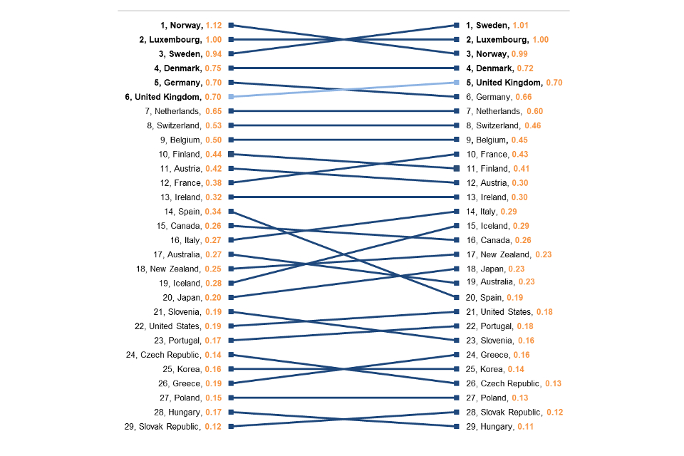 Statistics On International Development Final Uk Aid Spend - 