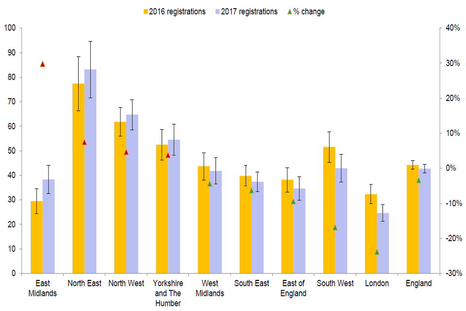 Graph shows large regional variations both in overall drug misuse death rates and the scale of increases in recent years.
