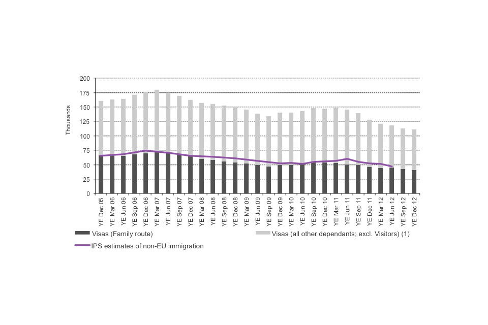 Long-term trends in family immigration