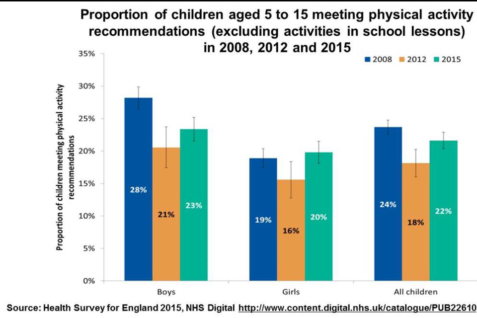 Dissertation service uk obesity
