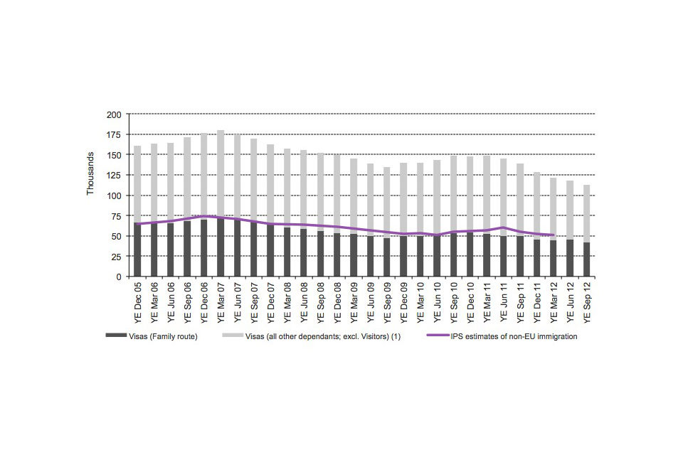 Long-term trends in family immigration