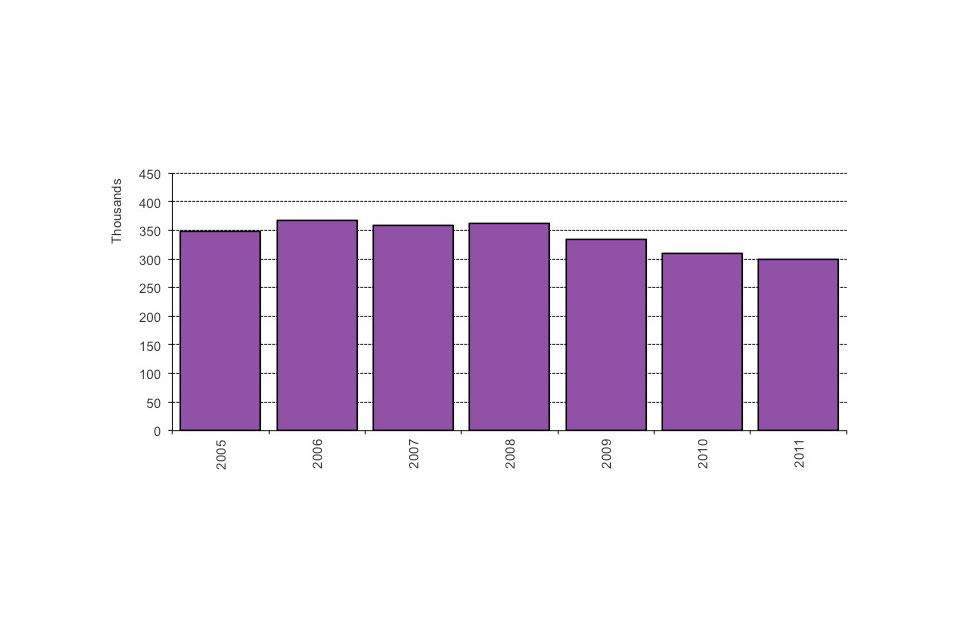 Long-term trends in grants of an extension of stay