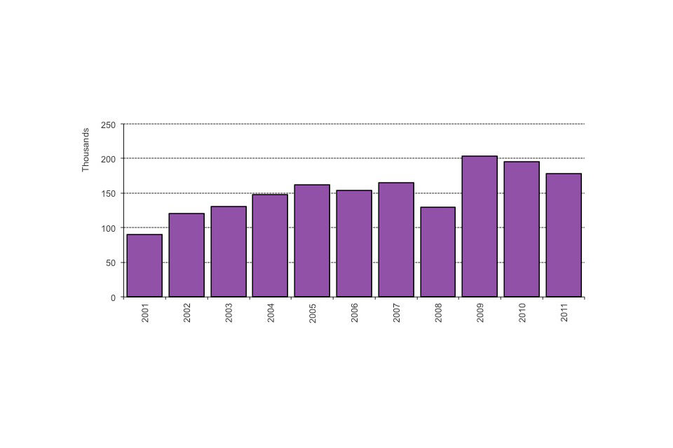 Long-term trends in grants of citizenship