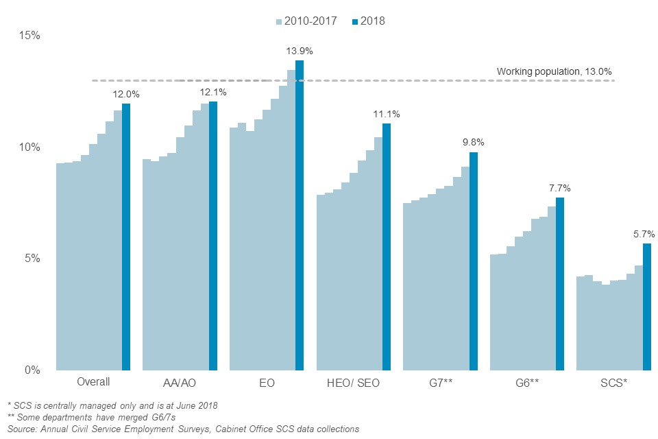 Ethnic minority by grade