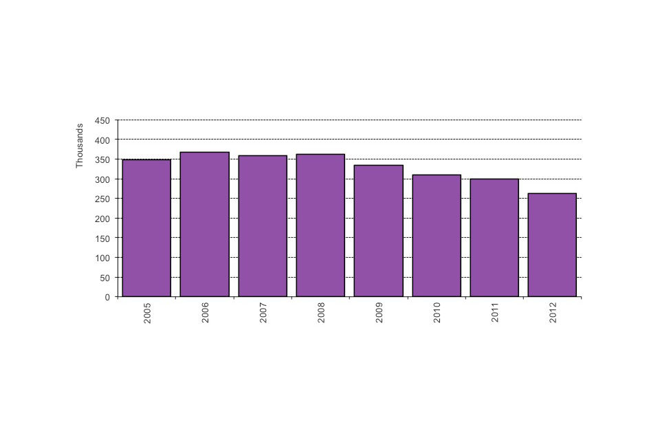 Long-term trends in grants of an extension of stay