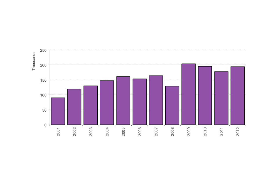 Long-term trends in grants of citizenship