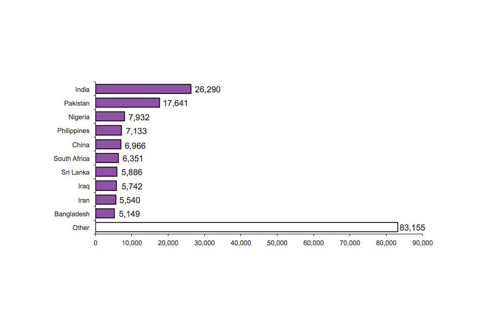 Top 10 previous nationalities granted citizenship, 2011