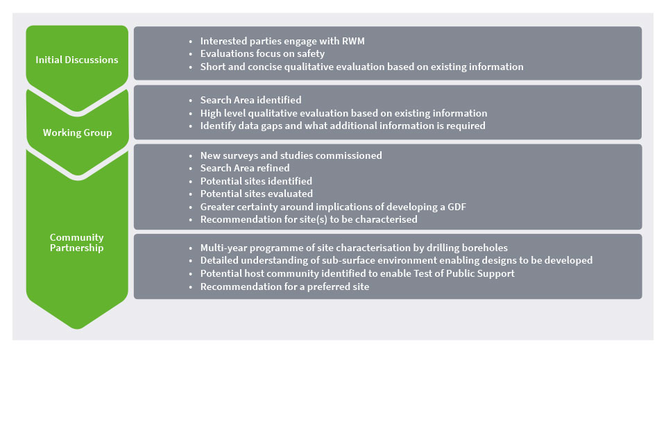The Siting Process and Site Evaluations