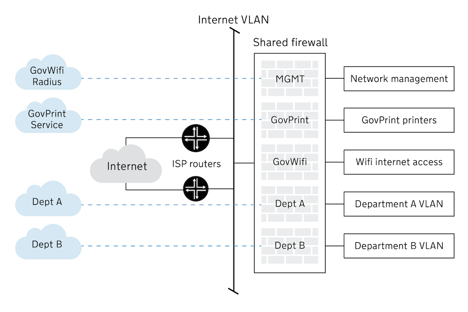 Diagram Of A Wired Lan Connection With 10 User - Wiring Diagram