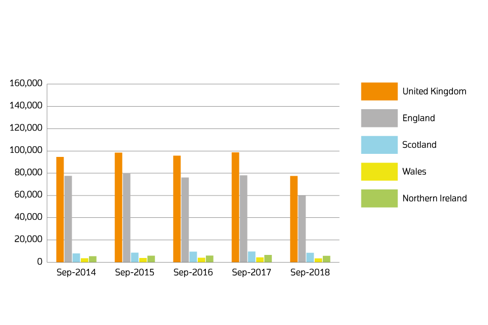 Sales volumes for 2014 to 2018 by country: September