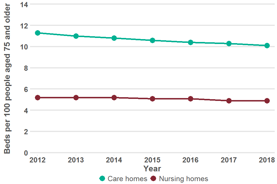 Statistical Commentary End Of Life Care Profiles February 2019 Update Gov Uk