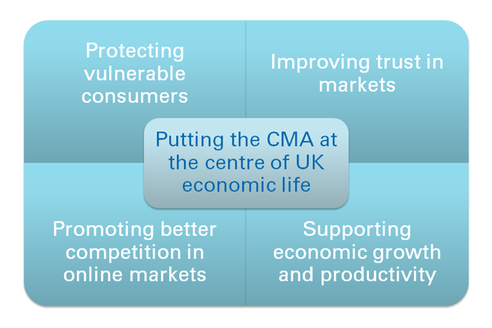Competition and Markets Authority Annual Plan 2019/20 GOV.UK