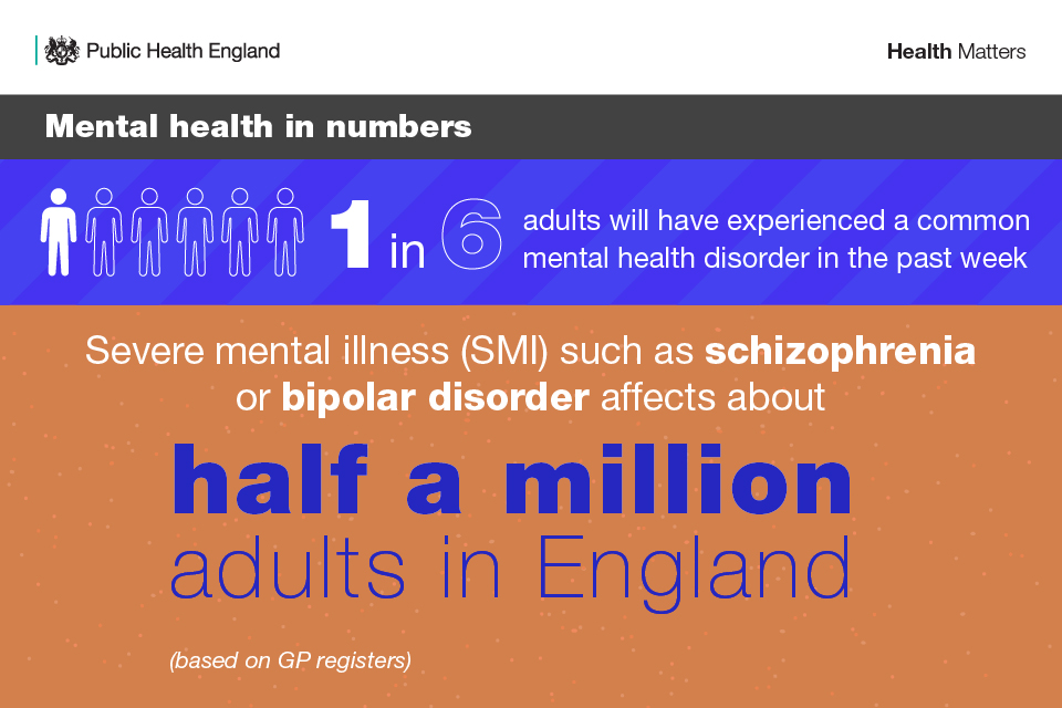 Mental health in numbers