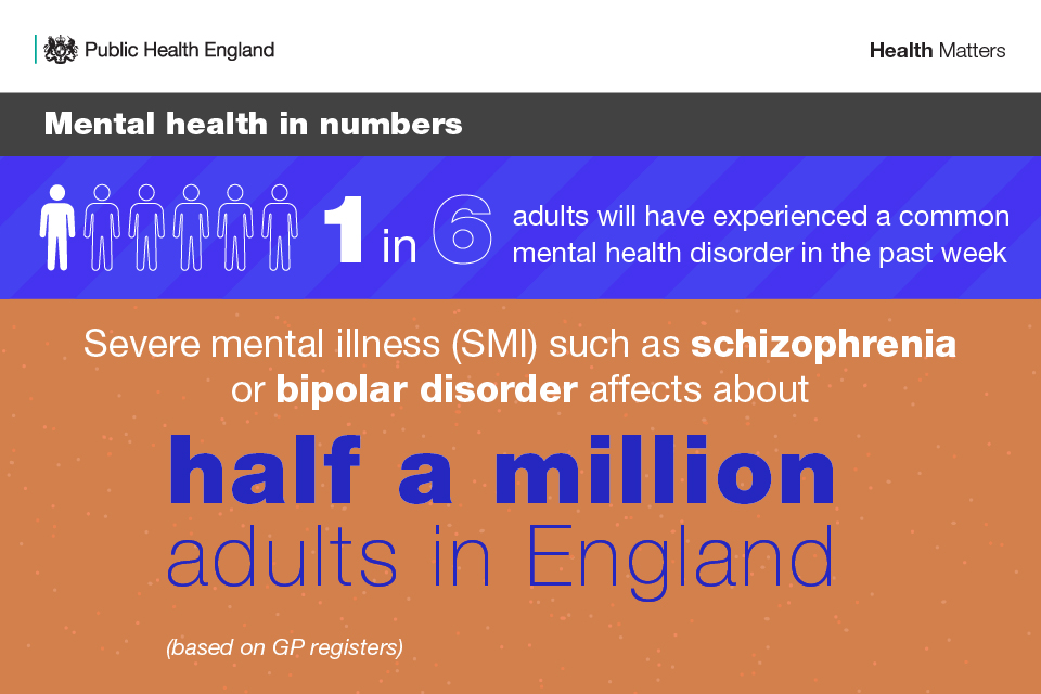 Wellbeing and mental health Applying All Our Health GOV.UK