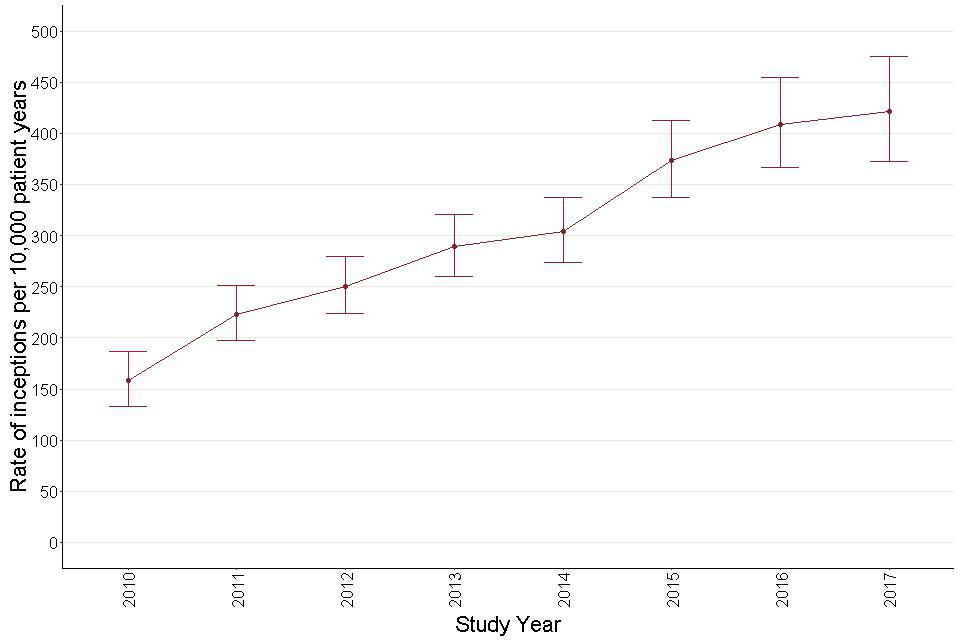 Autism Prevalence Unchanged In 20 Years >> Psychotropic Drugs And People With Learning Disabilities Or Autism Autism Prevalence Unchanged In 20 Years >> Psychotropic Drugs And People With Learning Disabilities Or Autism