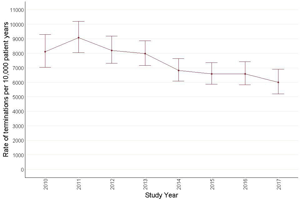 Autism Prevalence Unchanged In 20 Years >> Psychotropic Drugs And People With Learning Disabilities Or Autism Autism Prevalence Unchanged In 20 Years >> Psychotropic Drugs And People With Learning Disabilities Or Autism
