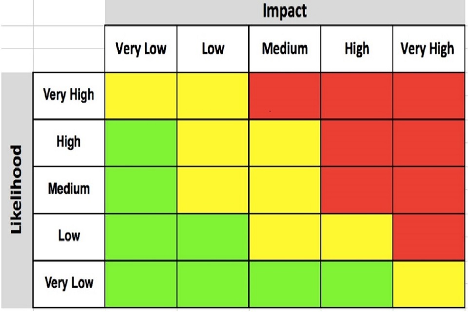 Academy trust risk management GOV.UK
