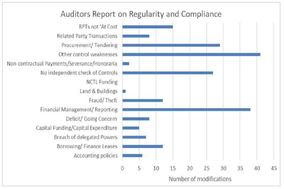 Image: audit opinion on regularity and compliance