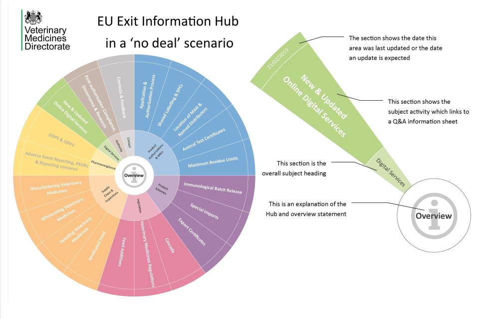 EUExit Wheel