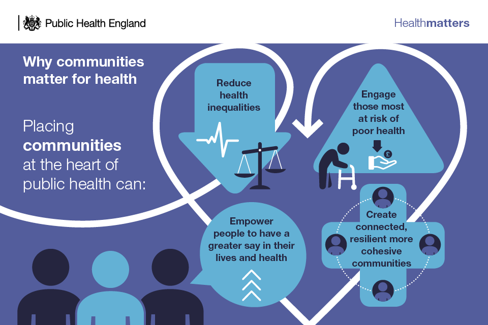 Benefits of social prescribing