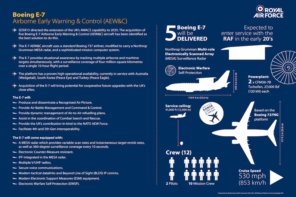 E7 infographic. RAF Copyright.