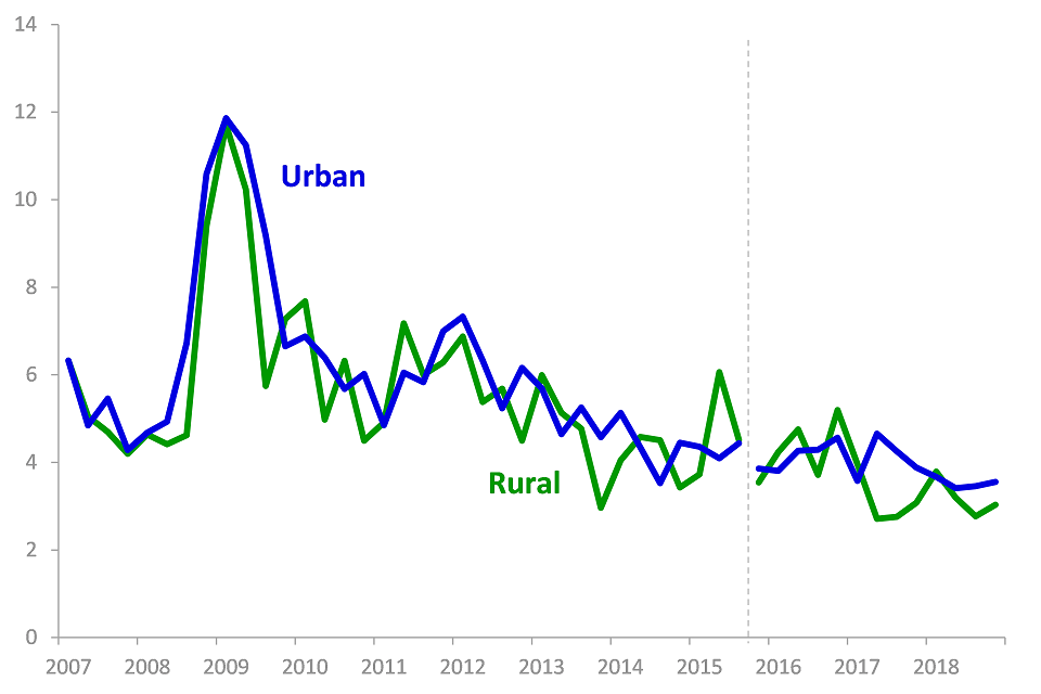 Redundancies per 1,000 employees, Q1 2007 to Q4 2018