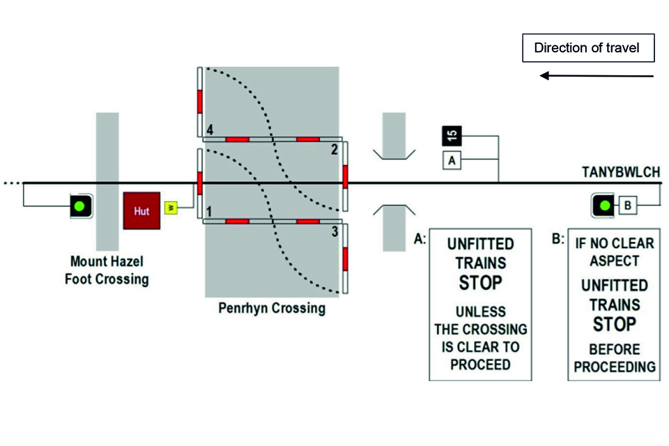 Figure 2: Extract from the Ffestiniog and Welsh Highland Railways Operating Department local instructions showing the placement and wording of the signs. Direction of travel shown for clarity.