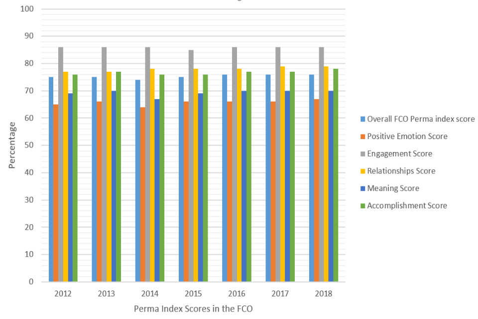 Disability Wellbeing And Mental Health Support In The Foreign Commonwealth Office 2019 Gov Uk