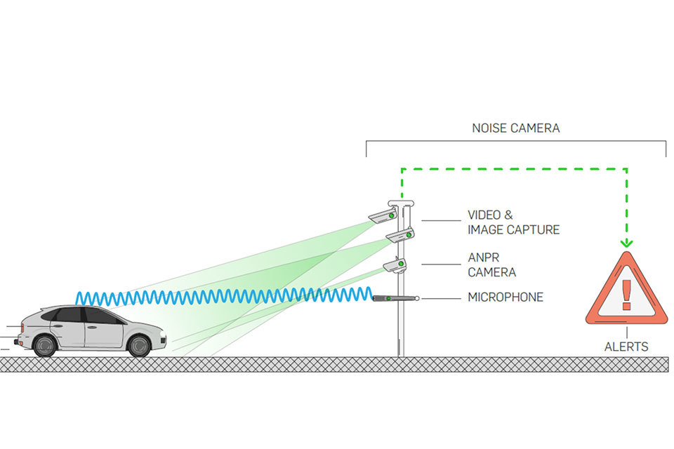 New noise camera trial to crack down on illegal vehicles - GOV.UK