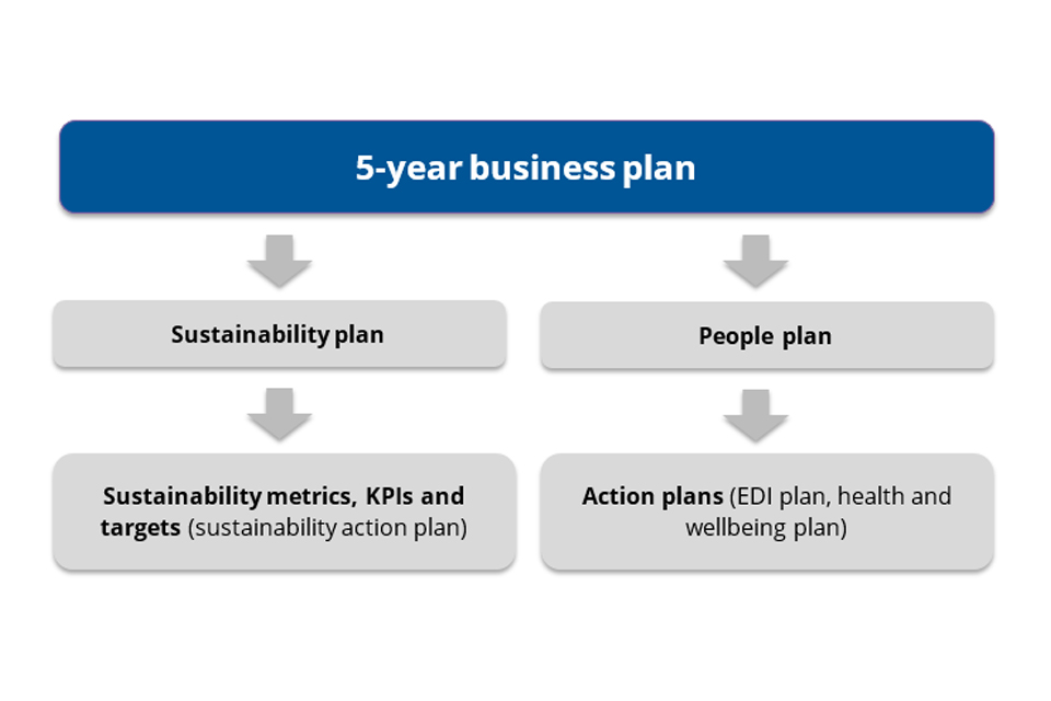 Coal Authority 5 year business plan