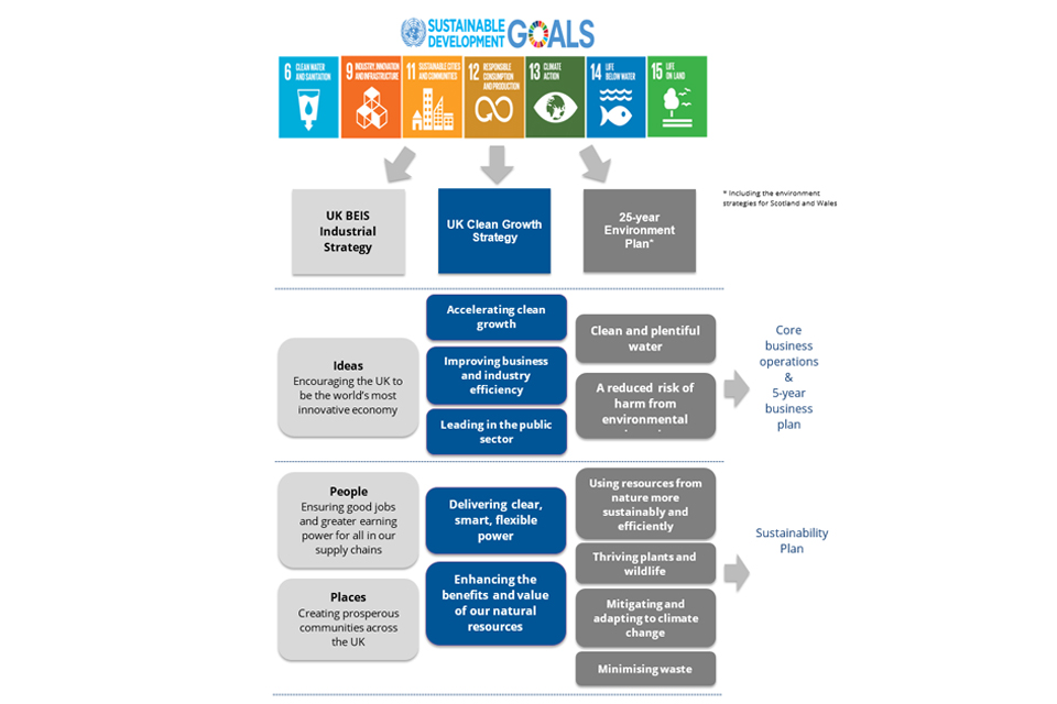 Coal Authority Sustainable development goals