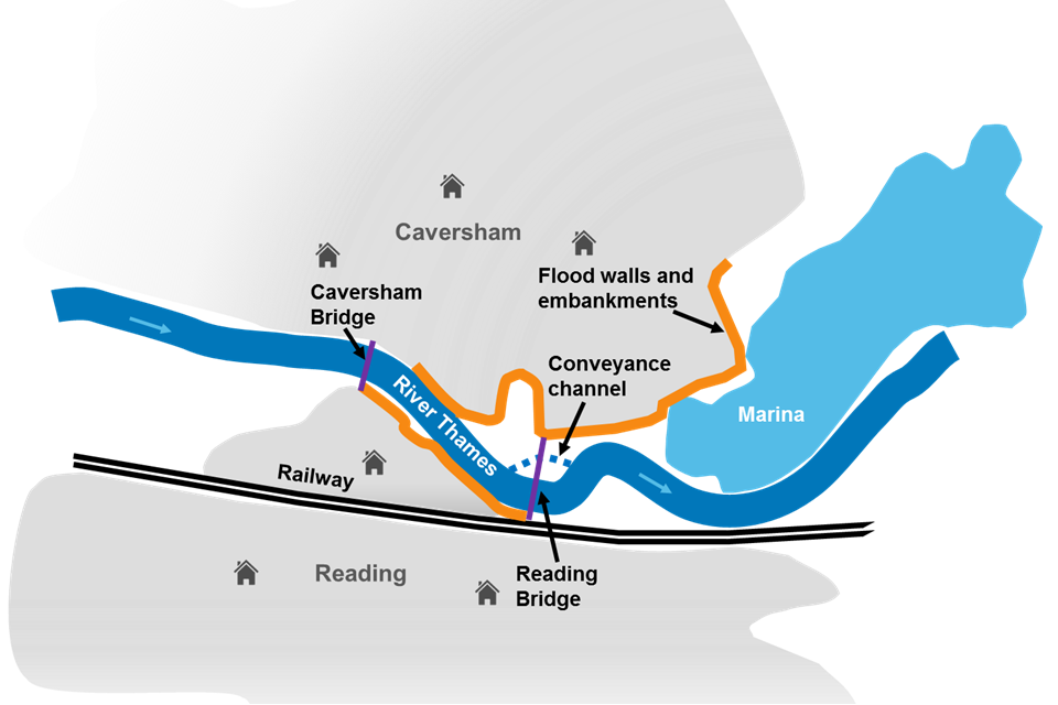Diagram showing north Reading and Lower Caversham conveyance channel, flood walls and embankments