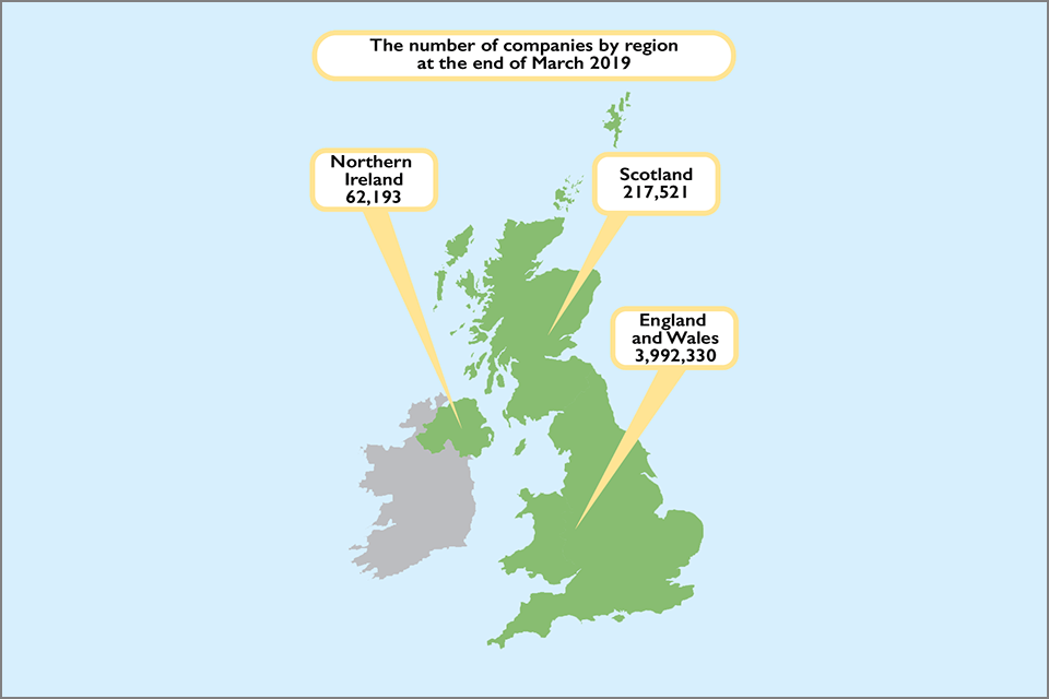 Figure 1 showing the number of companies by region at the end of March 2019.