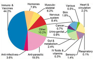 Pharmacovigilance