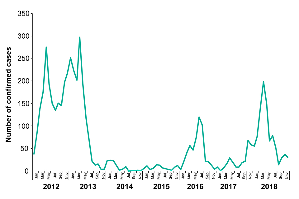 Measles Outbreak Graph