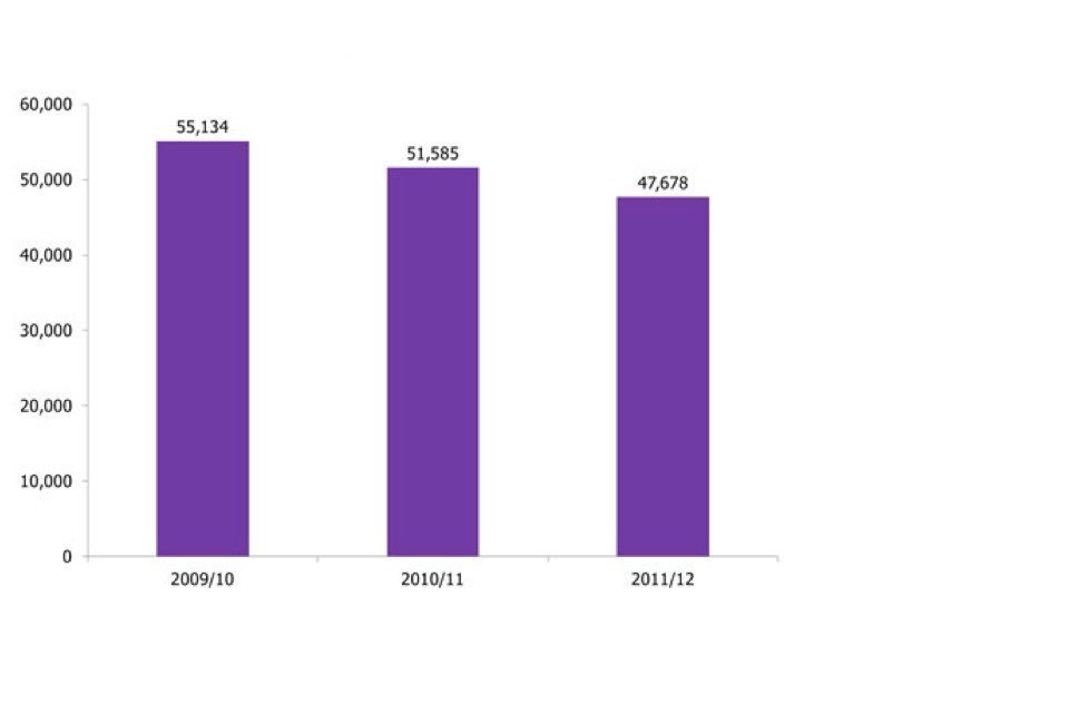 Statistics gay discrimination incidences