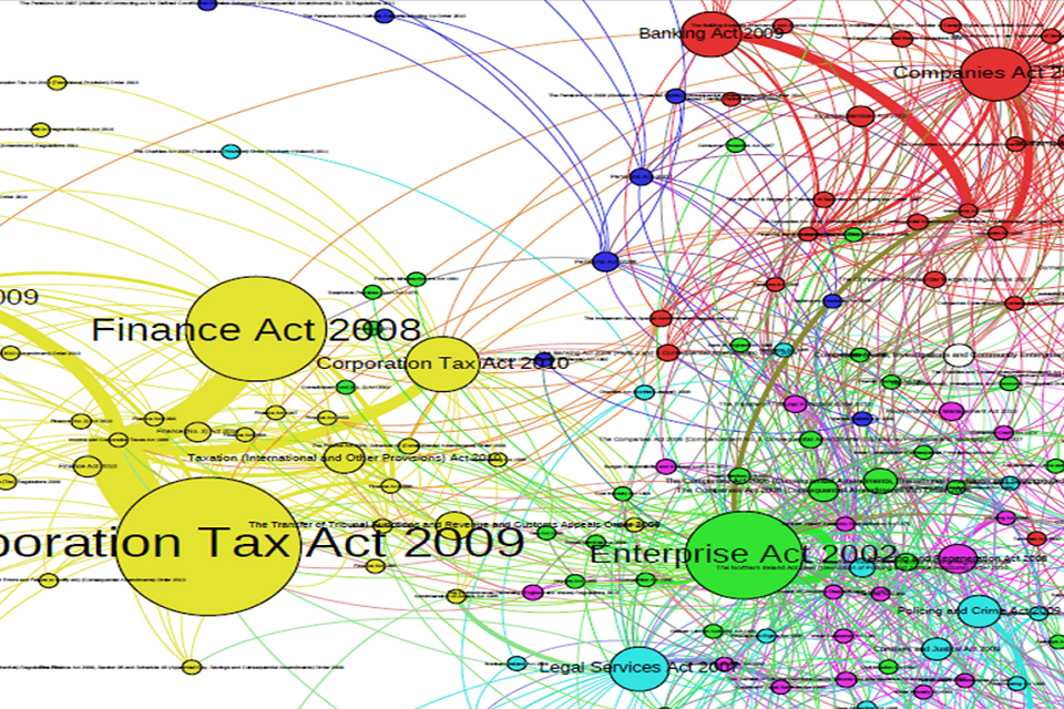 When Laws Become Too Complex Gov Uk