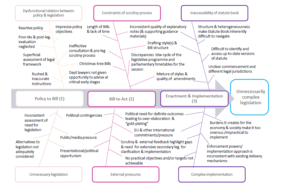 Levels Of Scrutiny Chart