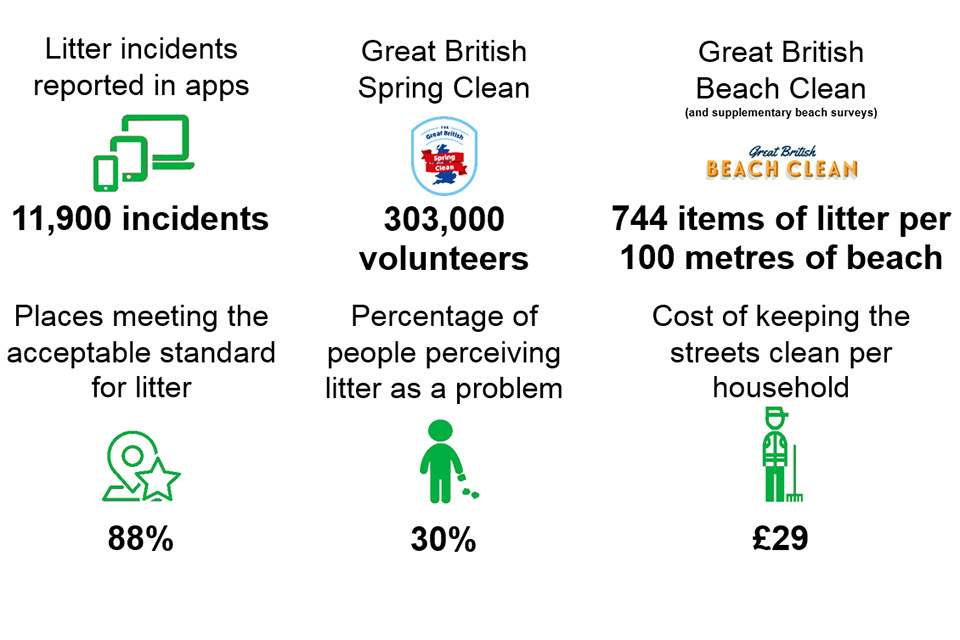 littering-statistics