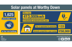 Infographic states 1,625 photovoltaic roof panels installed on 4 new buildings. The panels will produce 413,307kWh/year of electricity, saving the base almost £58,000 per year, equivalent to powering 133 domestic properties for a year.