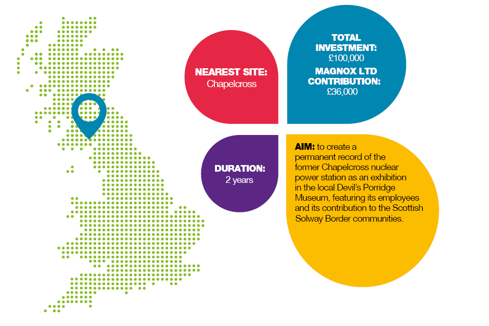 Infographic summary of the project