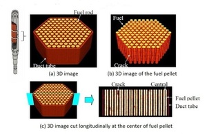 X-ray computed tomography of fuel assemblies (a) 3D Image of the fuel rod and duct tube (b) 3D image of the fuel pellet (c) 3D image cut longitudinally at the centre of the fuel pellet.