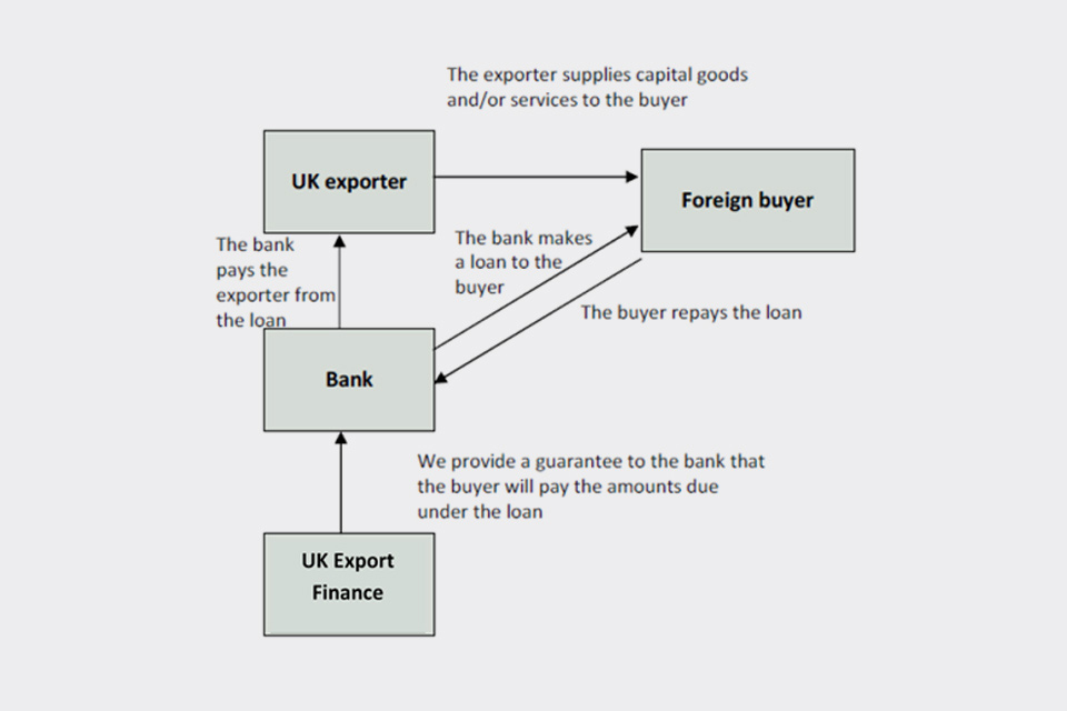 capitec loan apply at Facility  Supplier  Financing GOV.UK Credit