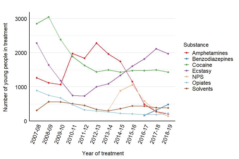 Teenage Drug Abuse Statistics