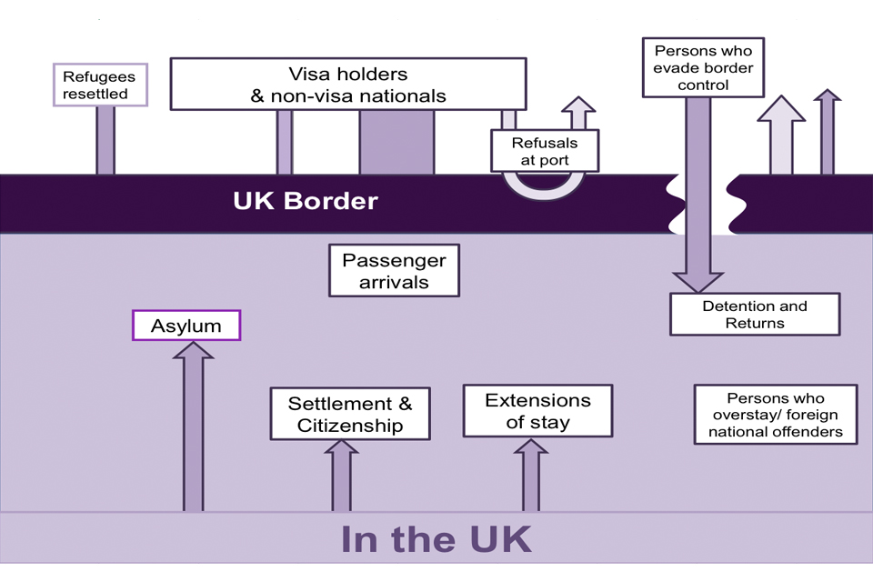 Overview of the immigration system GOV UK